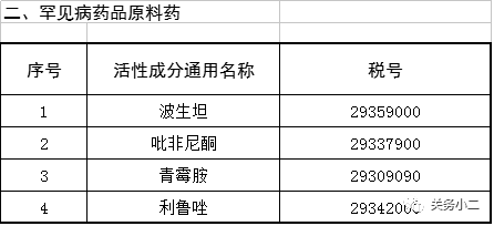 海关总署推16项新措，力挺长三角区域一体化发展加速