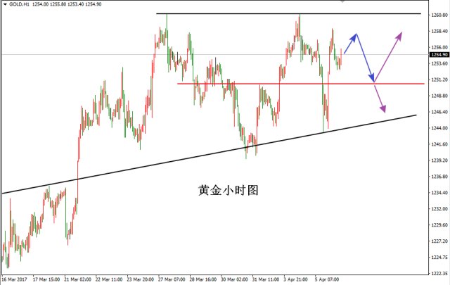 美三大股指齐跌，金银本周回落，油价逆势上扬