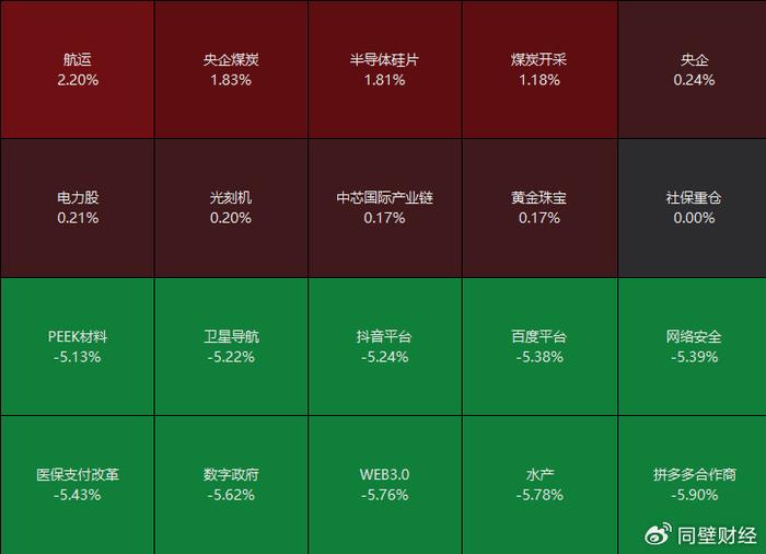 红利资产升温，“水火绿”中水电电力公司受追捧