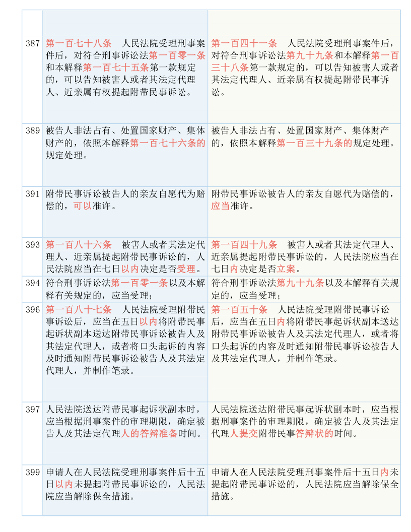 二四六香港资料期期中准,精选解释解析落实高效版220.284