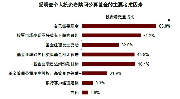 韦洪波：公募基金是承载中国核心资产的最佳平台