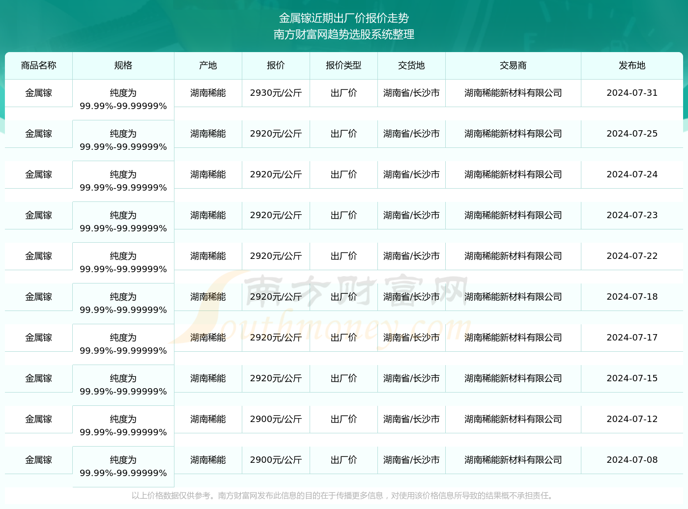 2024年正版资料免费大全功能介绍,精选资料解析大全自定义版200.284