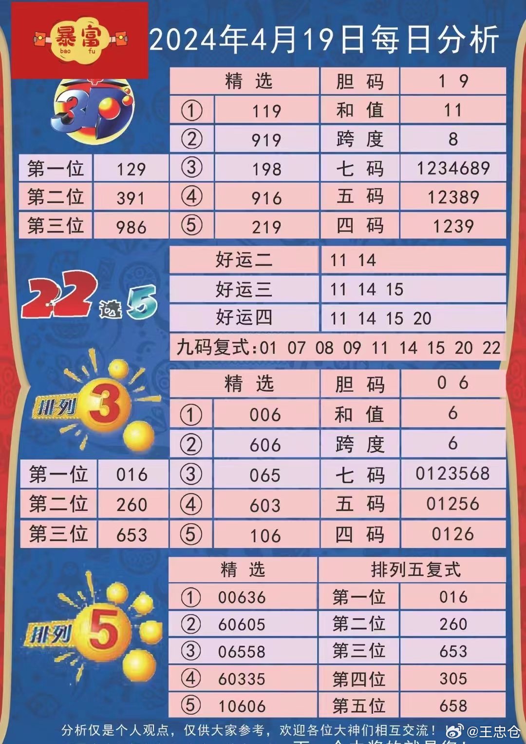 新澳今晚开什么特马仙传,精选资料解析大全高端版250.325