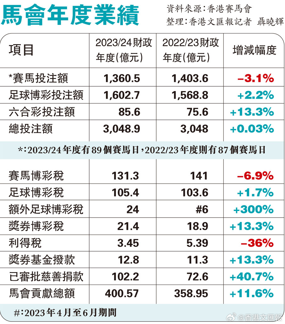 马会传真免费公开资料,精选资料解析大全专享版210.325