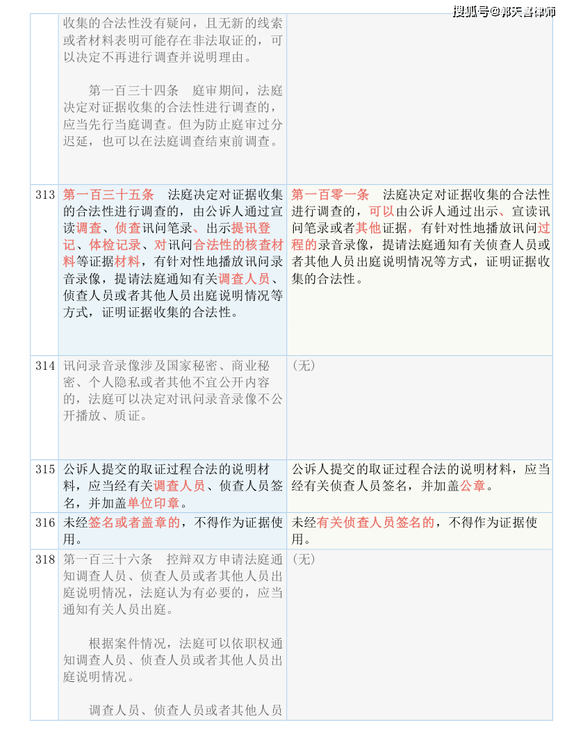 新澳门2024年资料大全宫家婆,文明解释解析落实高级版250.335