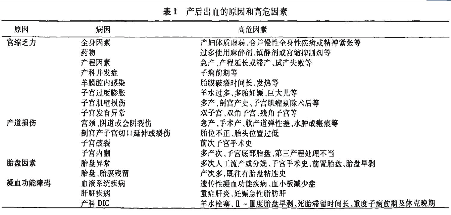 流产后半个月出血黑血，原因、风险与应对措施