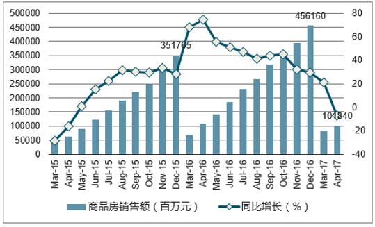 北京房产中介收入，行业现状与发展趋势