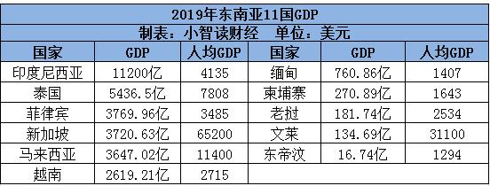 广东省GDP与东盟的经济对比与发展展望