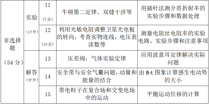 广东省高校综合评价专业，探索与实践