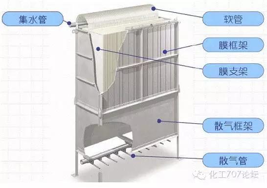 广东省MBR膜组件企业，创新发展的前沿阵地