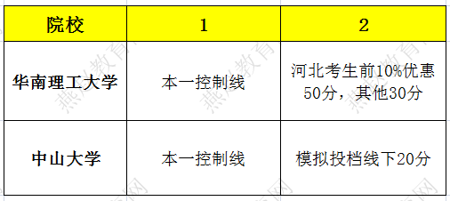 广东省自主招生条件解析