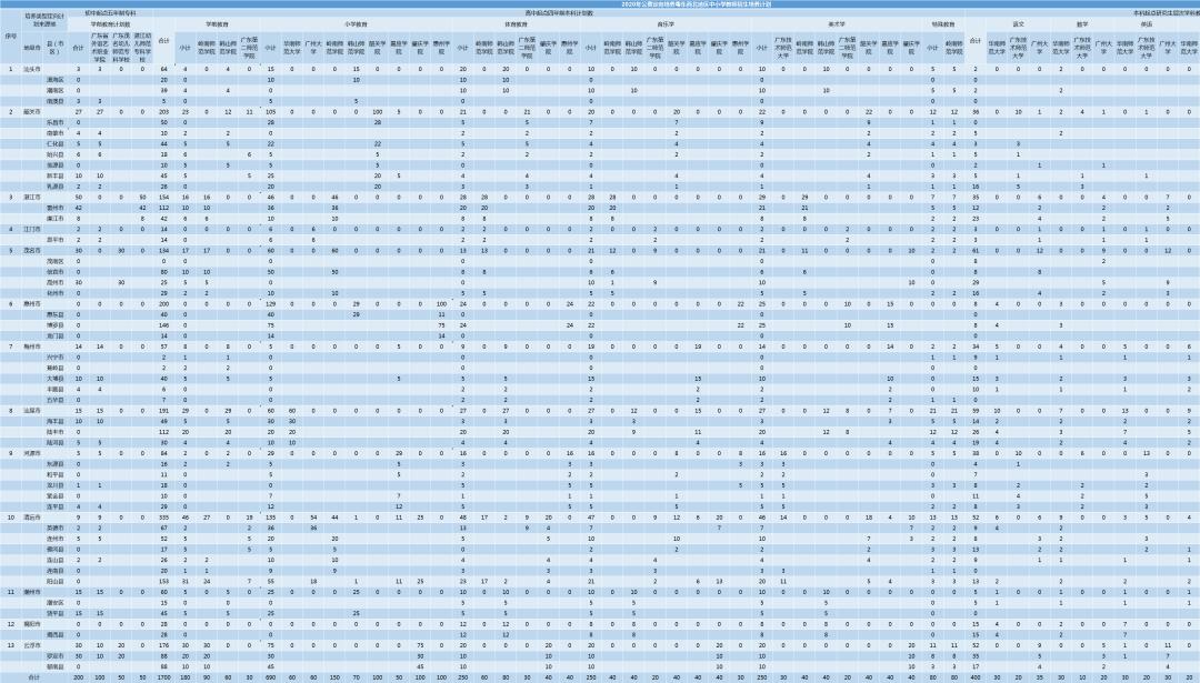 广东省教师交通补贴标准详解