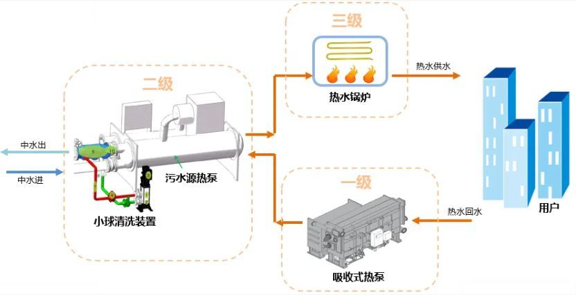 广东省生产污水热源泵的崛起与发展