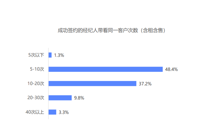 发布房产信息的全面指南