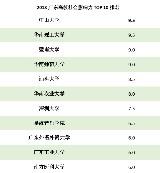 广东省咨询公司排名及其影响力分析