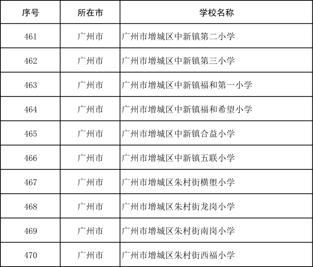 广东省绿码的认定过程与解析