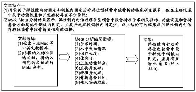 锁骨骨折一个月的症状分析