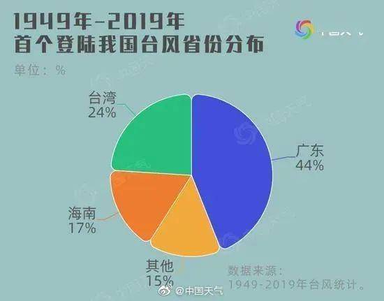 广东省台风排行榜，历史与影响的回顾