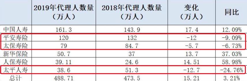 广东太保网络有限公司，数字化时代的先锋力量