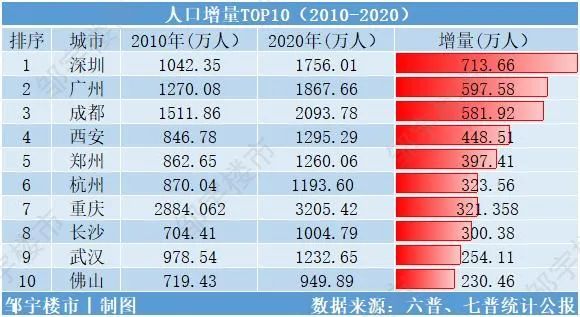 广东省颜姓人口排名及其文化背景探究