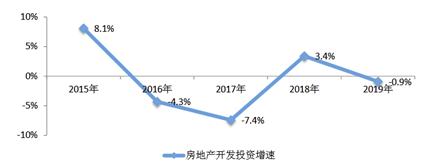 包钢房产交易，市场现状与发展趋势