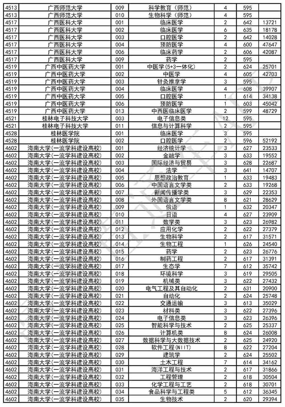 广东省投档查询，高考录取的重要一环