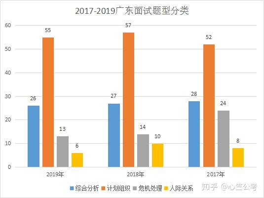 广东省考半月谈，聚焦考试热点，探讨备考策略