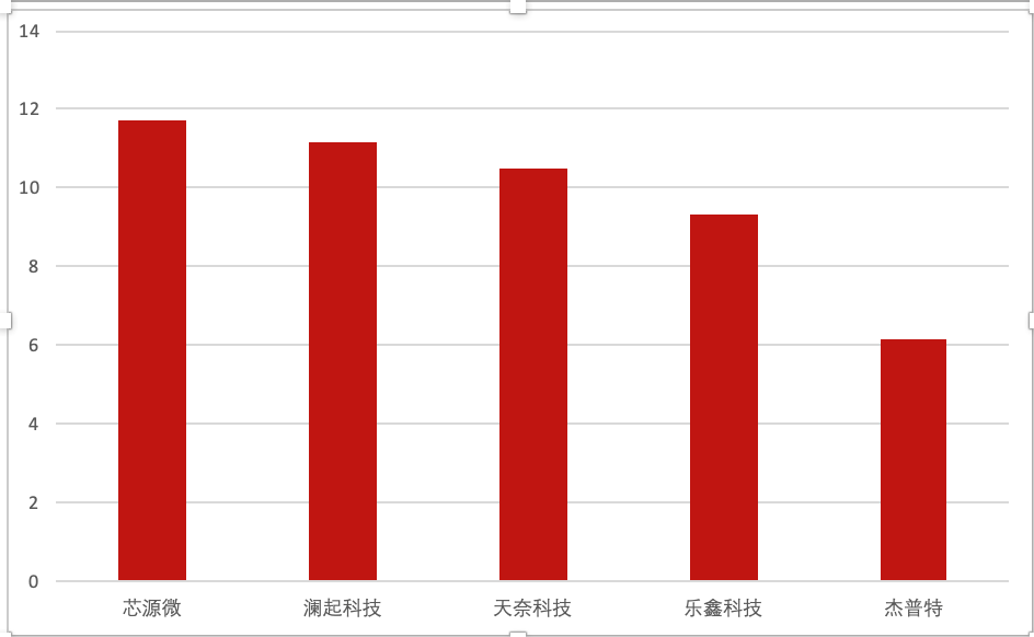 江苏华益科技市值，探究与前景展望