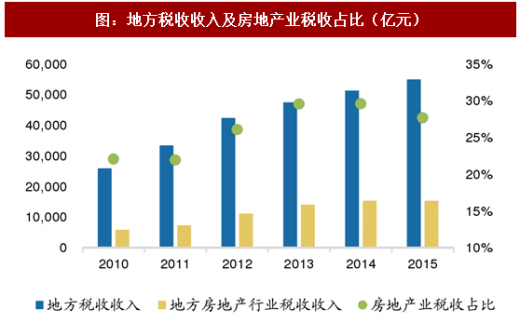 最新消息，我国房产税的开展与推进