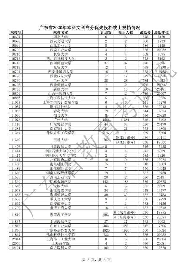 广东省高考学校分数线解析