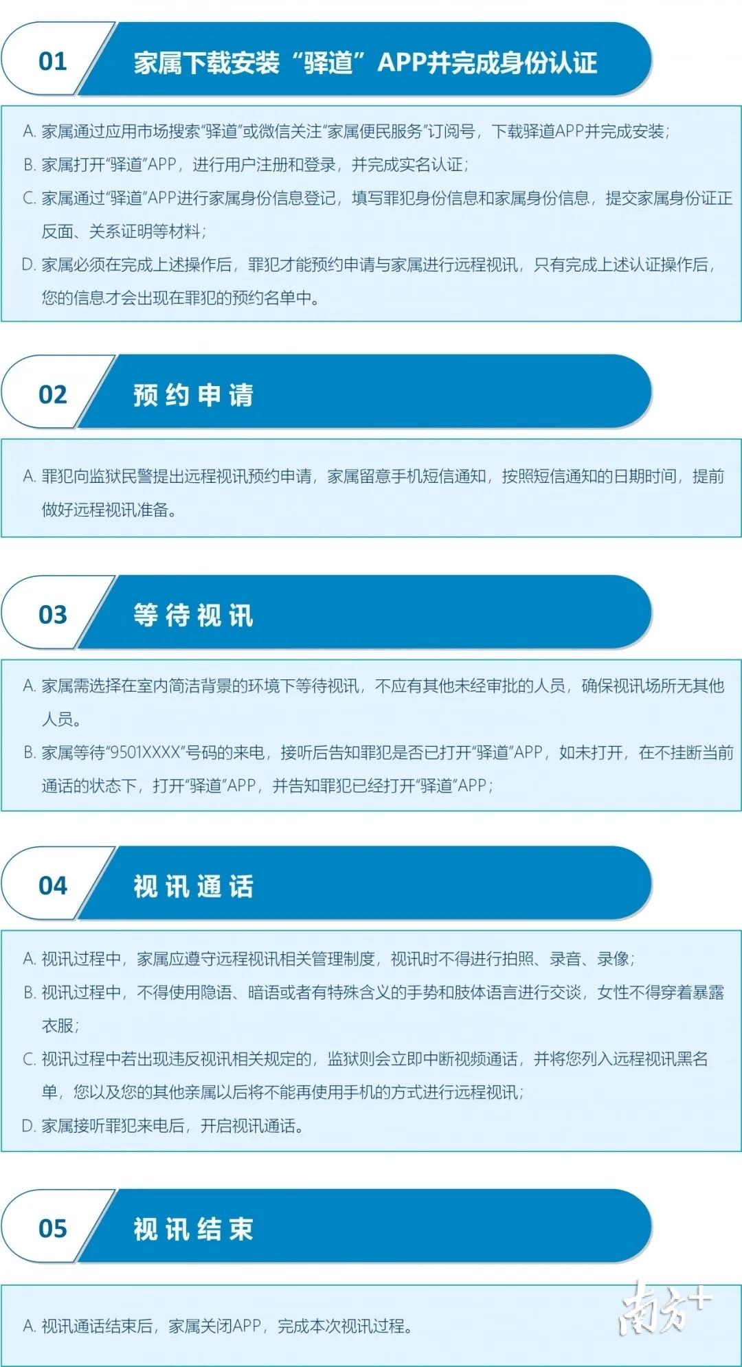 广东省阳江监狱，探索与改革