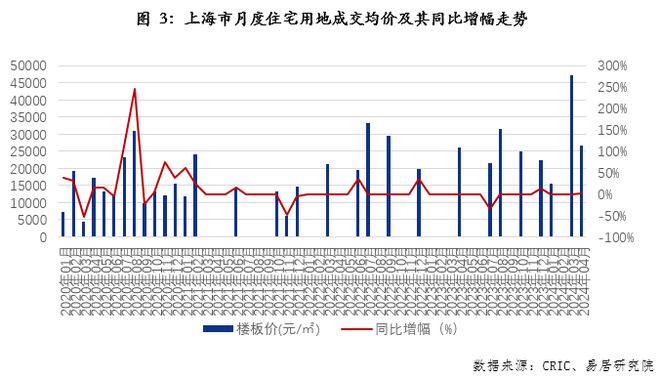 美国房产均价，市场概况与影响因素分析