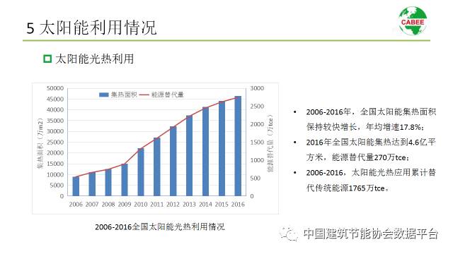 广东省建筑能耗统计研究