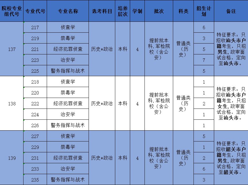 广东省考面试中的关键数字，75