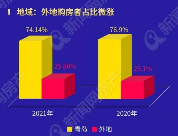 黄岛房产信息网，连接房地产与消费者的桥梁