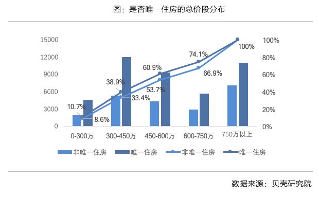 保定房产成交量，市场走势与影响因素探讨