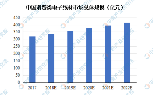 广东电缆有限公司行业排名及其市场影响力探讨