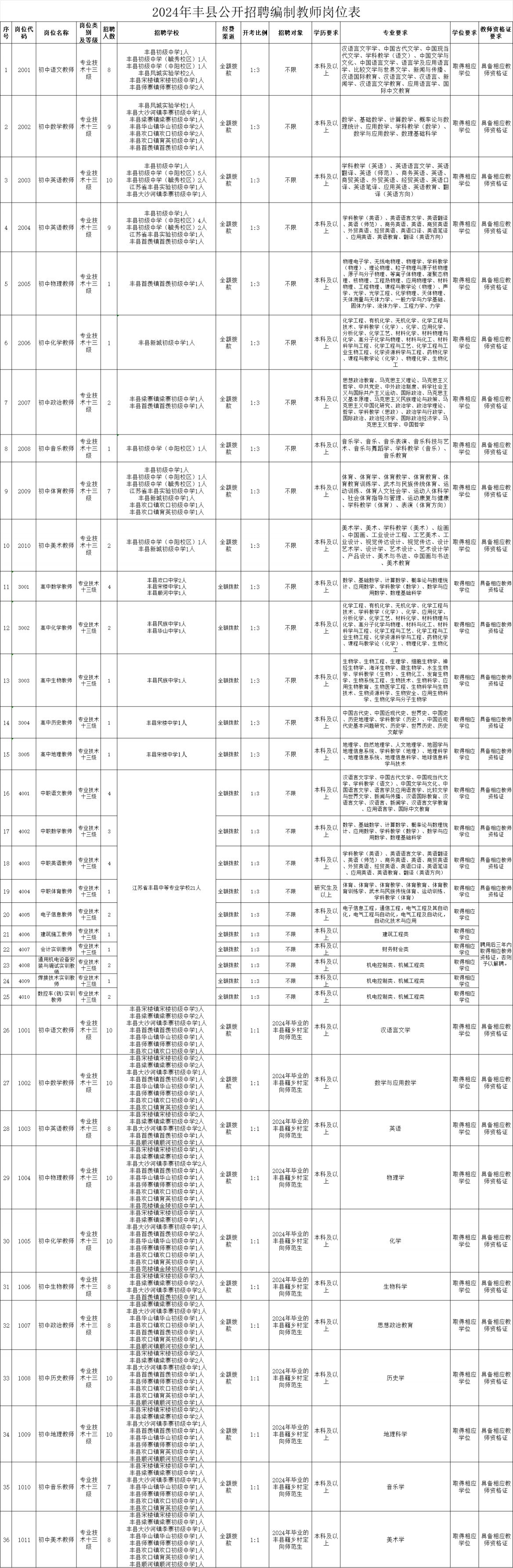 关于广东省考职位表的分析与解读