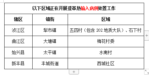 广东省顺江县疫情现状及应对策略