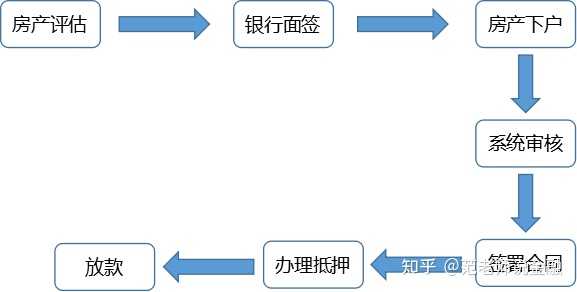 二次抵押房产，理解其含义与操作策略