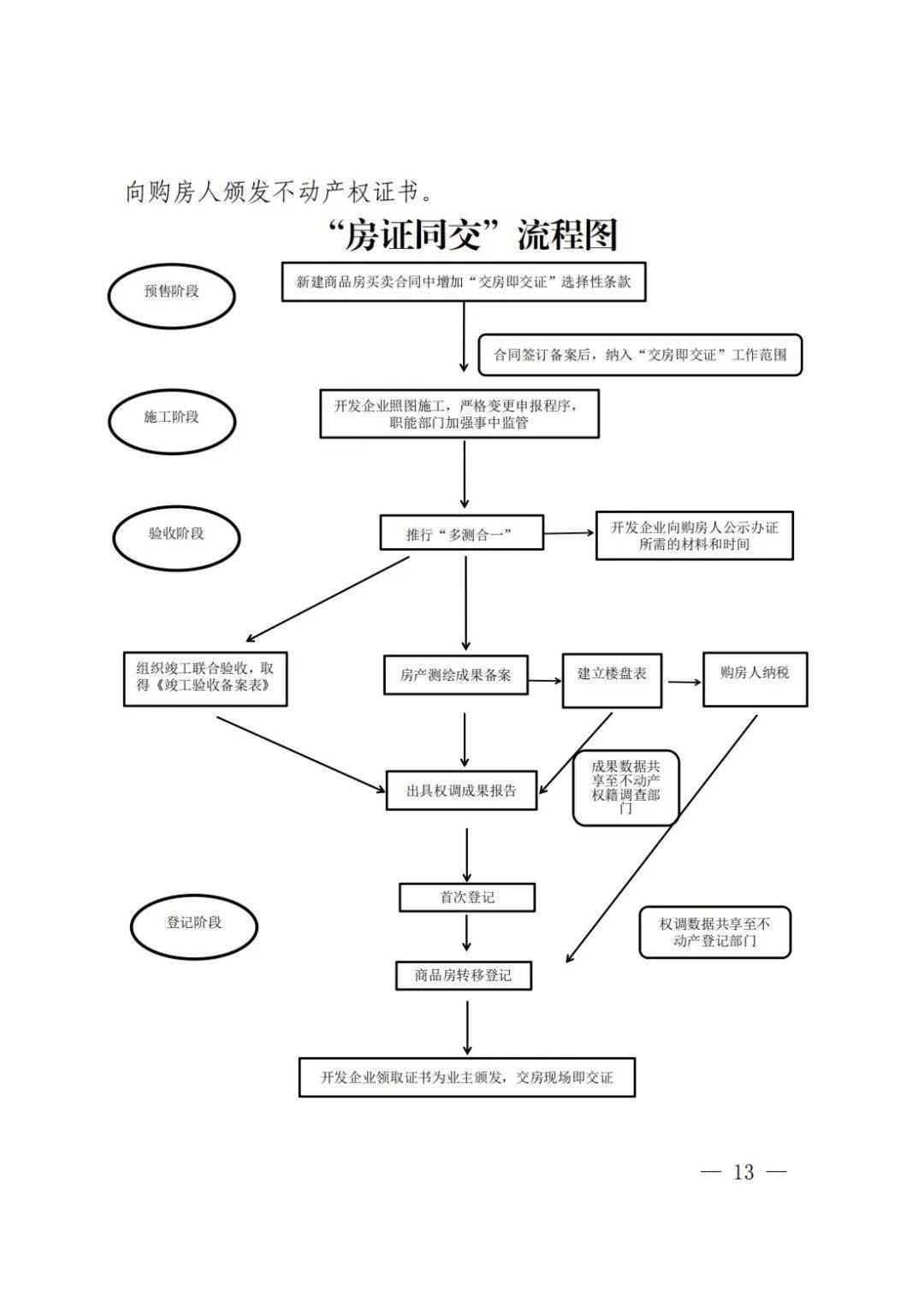 房产交易证明的重要性及其相关流程解析