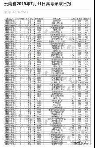 清华广东省录取分数线，解读与探讨