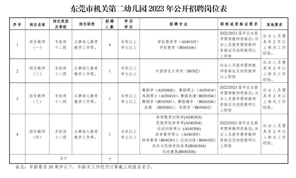 广东省二幼儿园招聘信息