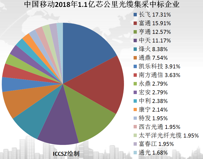 江苏通信光电科技公司，引领光电科技前沿，塑造智慧通信未来