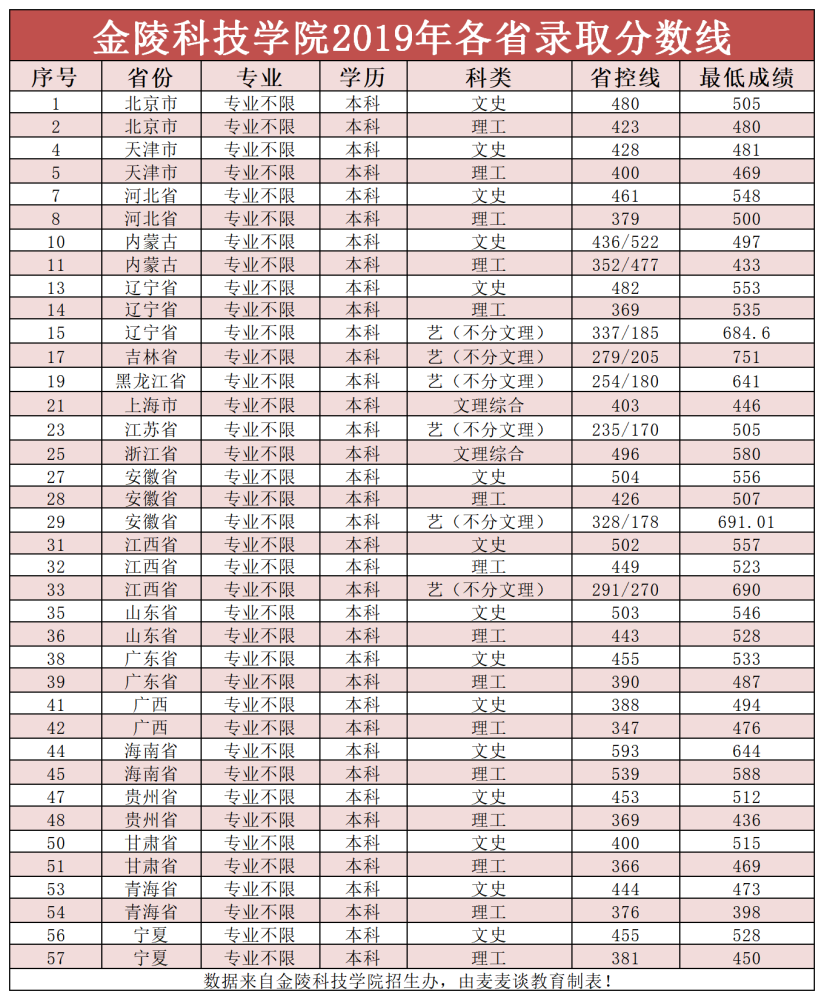 江苏分数线科技大学——探寻梦想与未来的交汇点