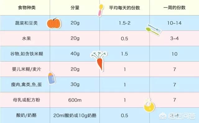 十个月宝宝的饮食，白糖的摄入探讨