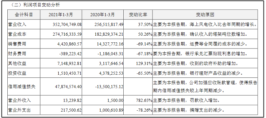 广东省国资房企排名及其影响力分析