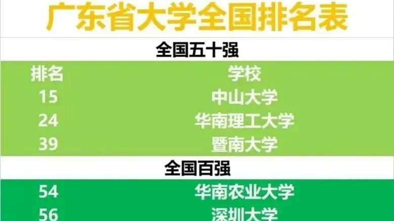 广东省190分学校，探索与发现