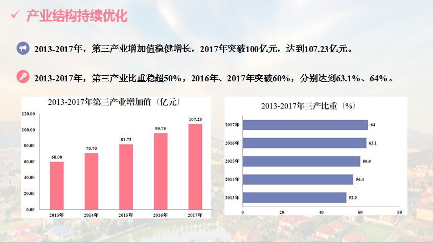 广东省创业补贴政策解读