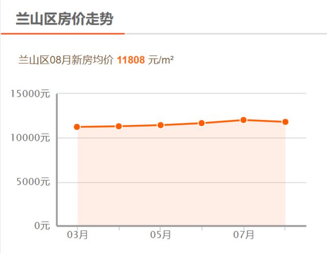 临沂房产二手房市场深度解析